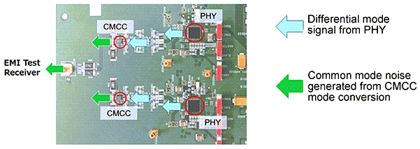 Murata 1000Base-T1のADASノイズ抑制対策